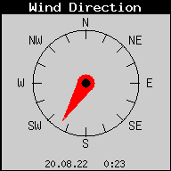 Current Wind Direction
